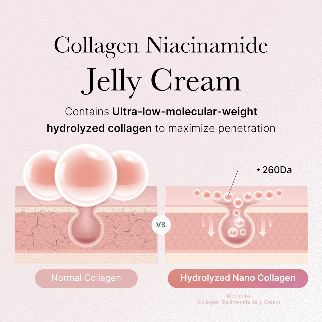 collagen-niacinamide-jelly-cream-s8 2_89e6a4be-cc5c-4d8b-ac63-bf2660e43f88.jpg