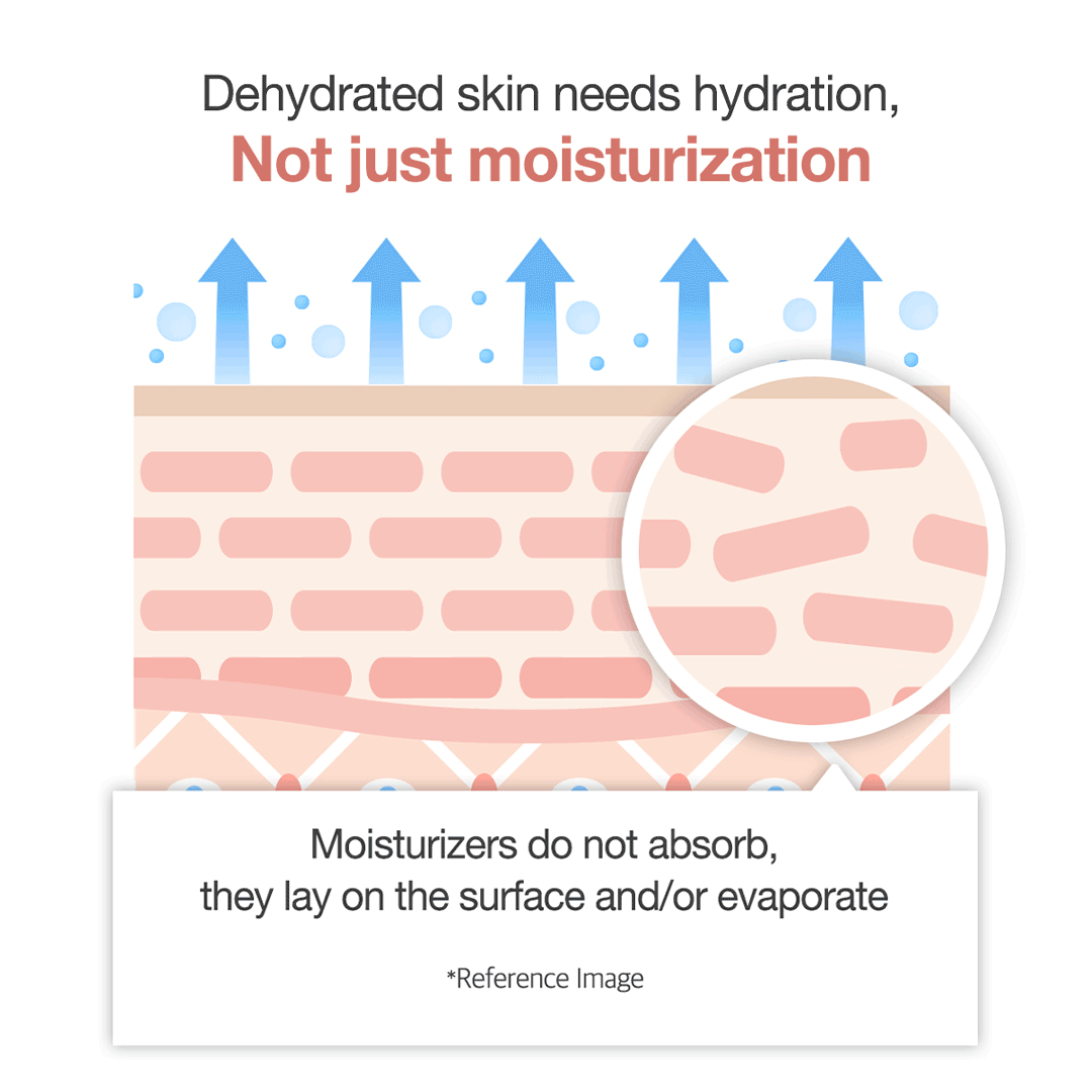 triple-collagen-cream-h8 clinicalresults_collagen_5884f345-5478-489a-a317-7c81d0870b20.gif